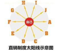 唐山网站热卖促销与软件开发 数字化转型的强劲引擎